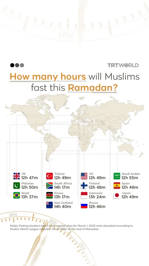 How many hours will Muslims fast this Ramadan?